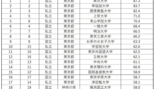 【ゴールドジム宇城熊本店】イオンモール宇城に8月オープン