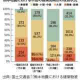 震災の経験を今に、そして未来へ