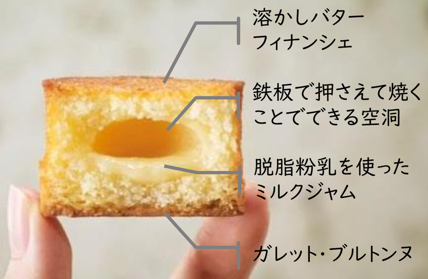 クラフトバターケーキbutters